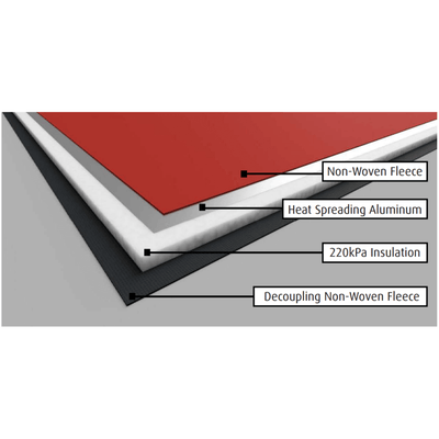 Warmup Ultralight Insulation Board